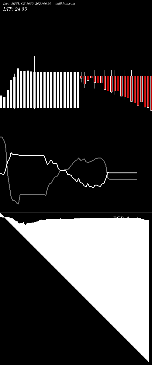  option chart MFSL CE 1680 2026-06-30 