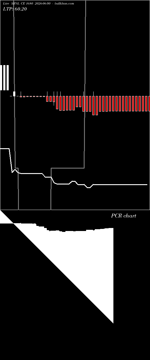  option chart MFSL CE 1680 2026-06-30 