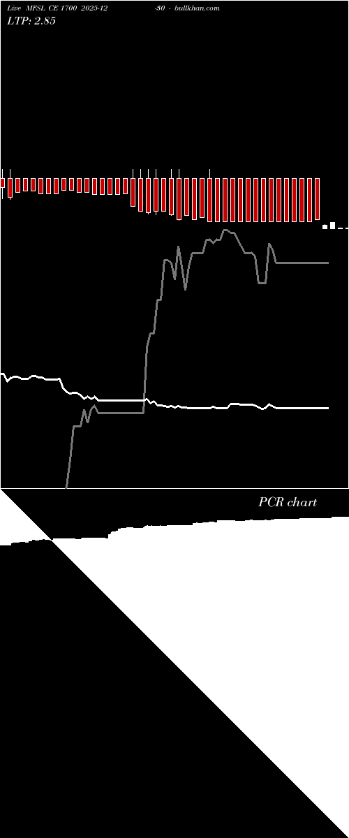  option chart MFSL CE 1700 2025-12-30 