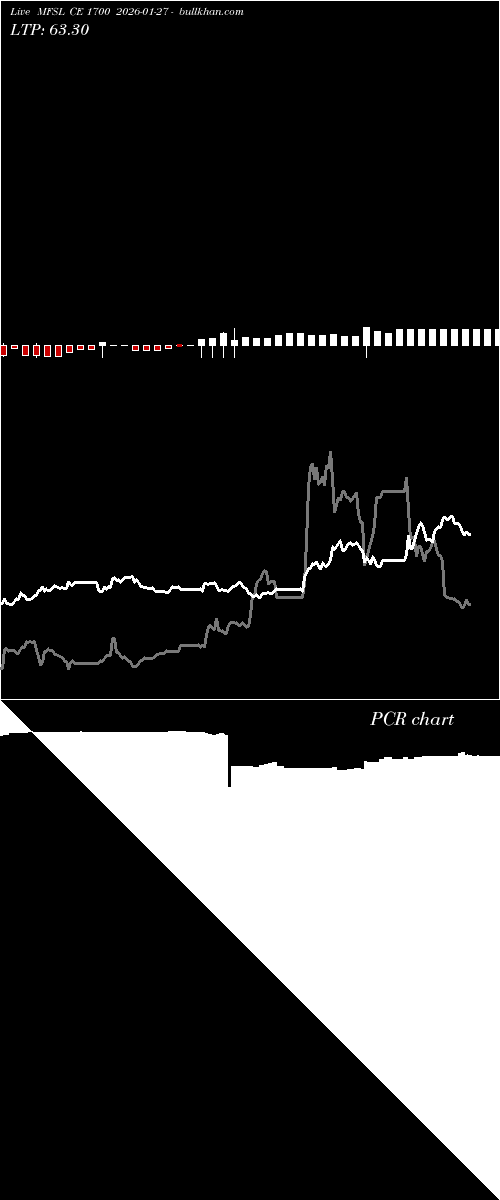  option chart MFSL CE 1700 2026-01-27 