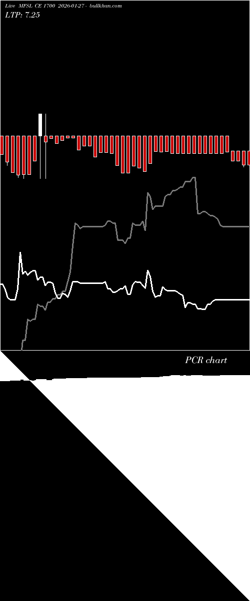  option chart MFSL CE 1700 2026-01-27 