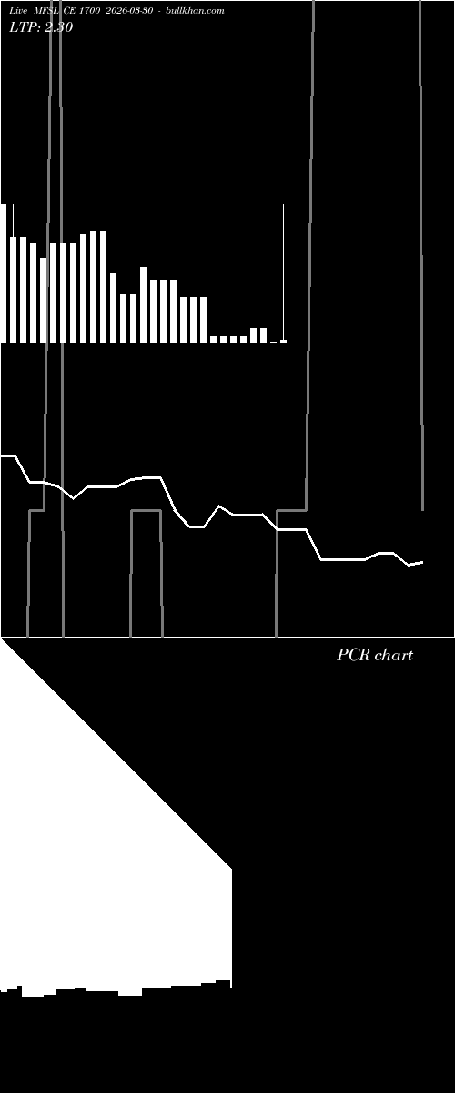  option chart MFSL CE 1700 2026-03-30 