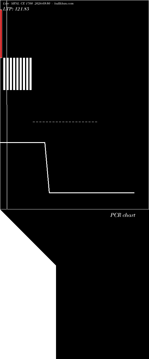  option chart MFSL CE 1700 2026-03-30 
