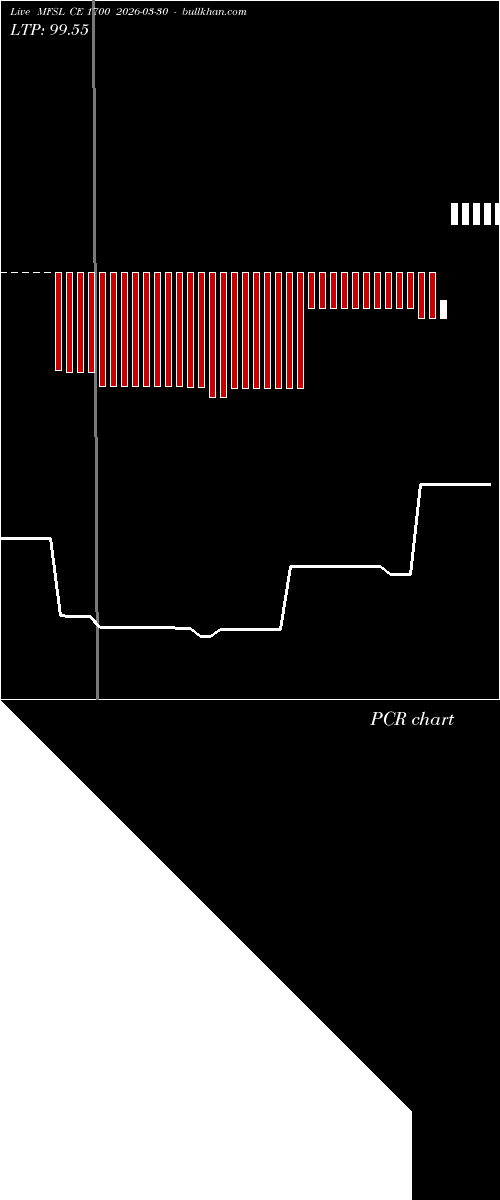  option chart MFSL CE 1700 2026-03-30 