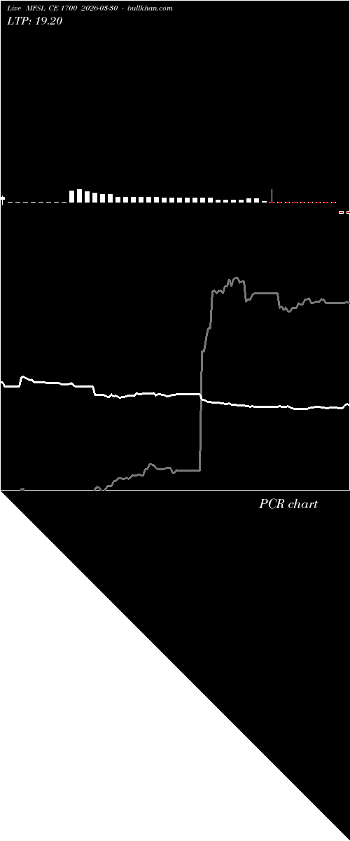  option chart MFSL CE 1700 2026-03-30 