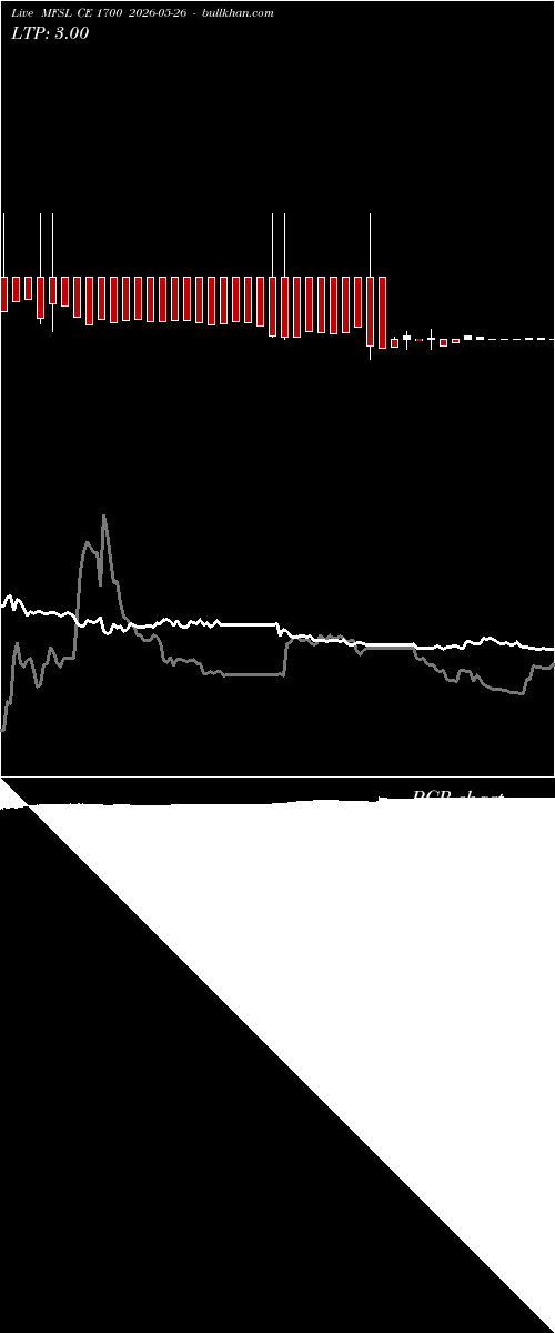  option chart MFSL CE 1700 2026-05-26 