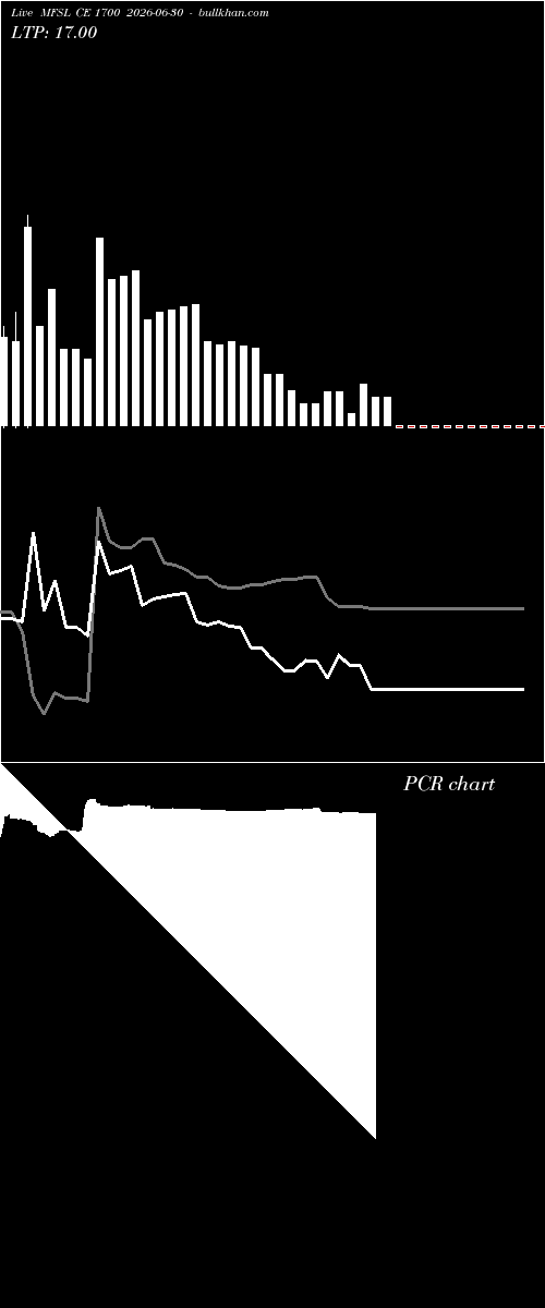  option chart MFSL CE 1700 2026-06-30 