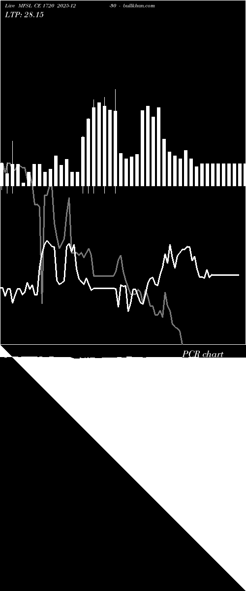  option chart MFSL CE 1720 2025-12-30 