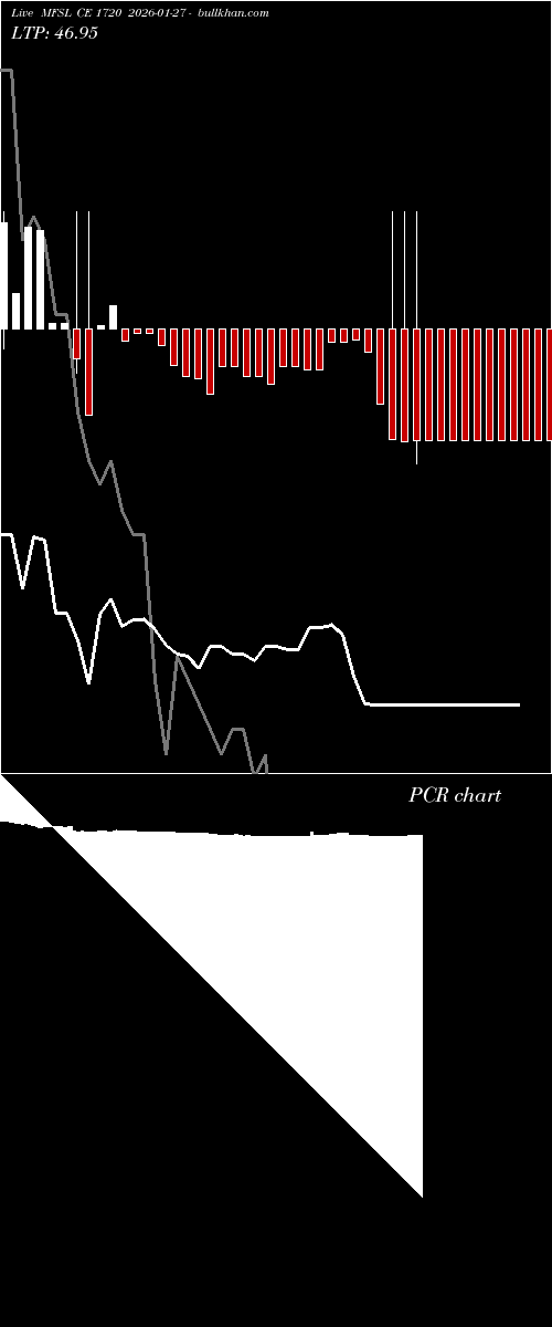  option chart MFSL CE 1720 2026-01-27 
