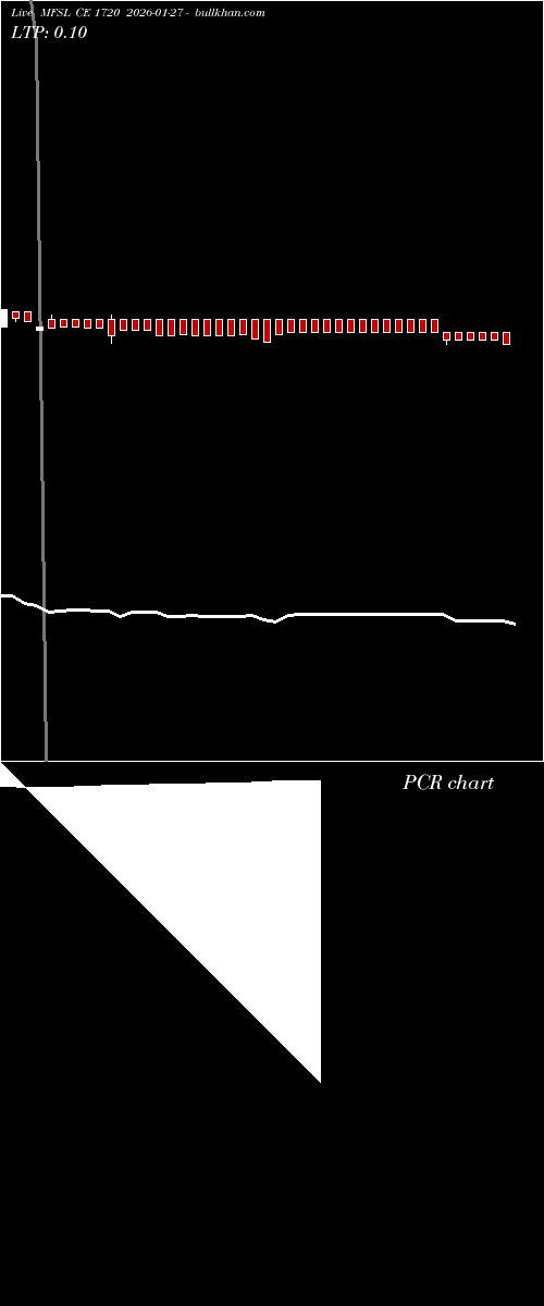  option chart MFSL CE 1720 2026-01-27 
