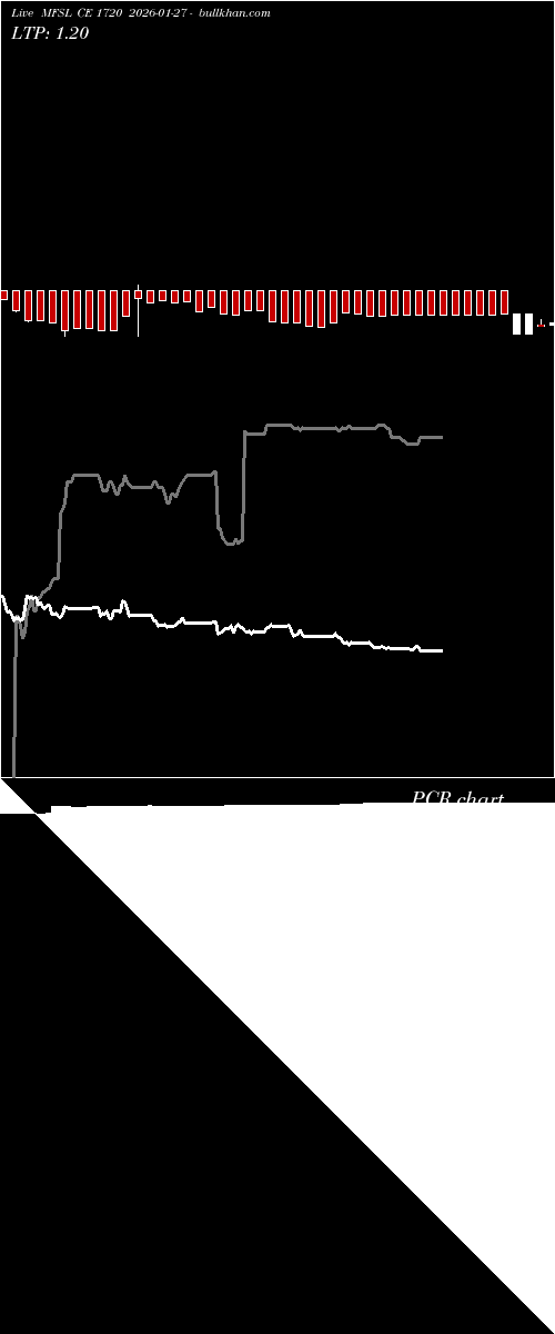  option chart MFSL CE 1720 2026-01-27 