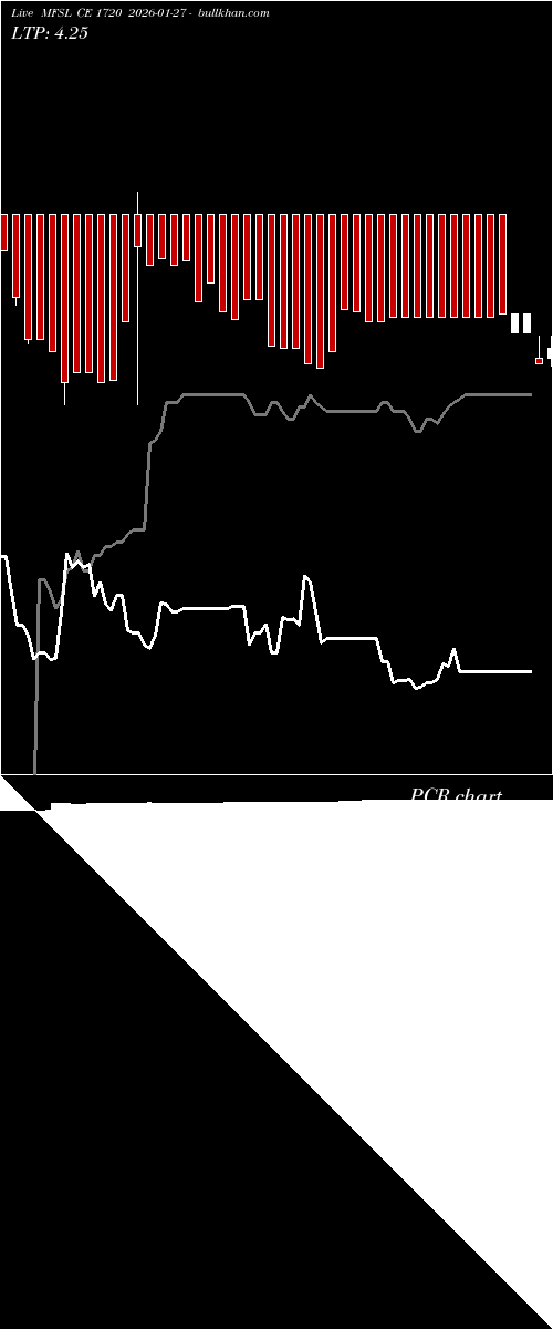  option chart MFSL CE 1720 2026-01-27 