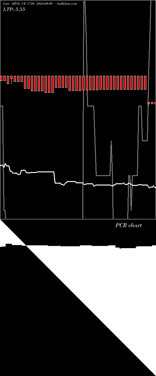  option chart MFSL CE 1720 2026-03-30 
