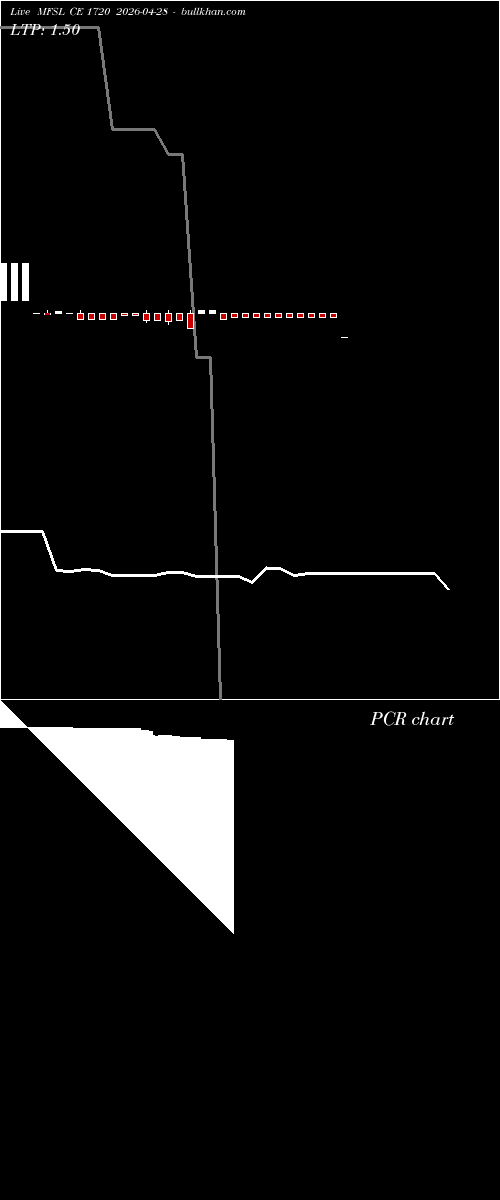  option chart MFSL CE 1720 2026-04-28 