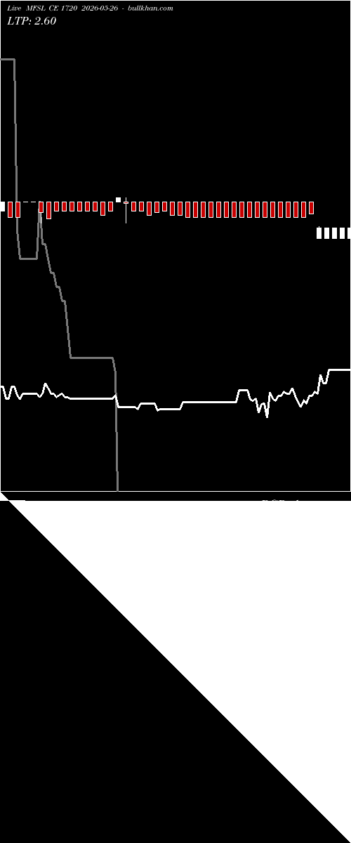  option chart MFSL CE 1720 2026-05-26 