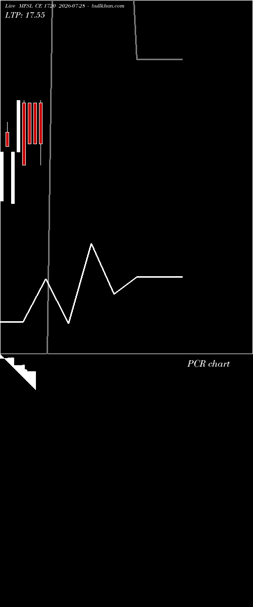  option chart MFSL CE 1720 2026-07-28 