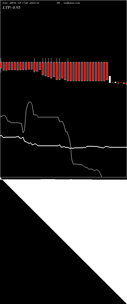  option chart MFSL CE 1740 2025-12-30 
