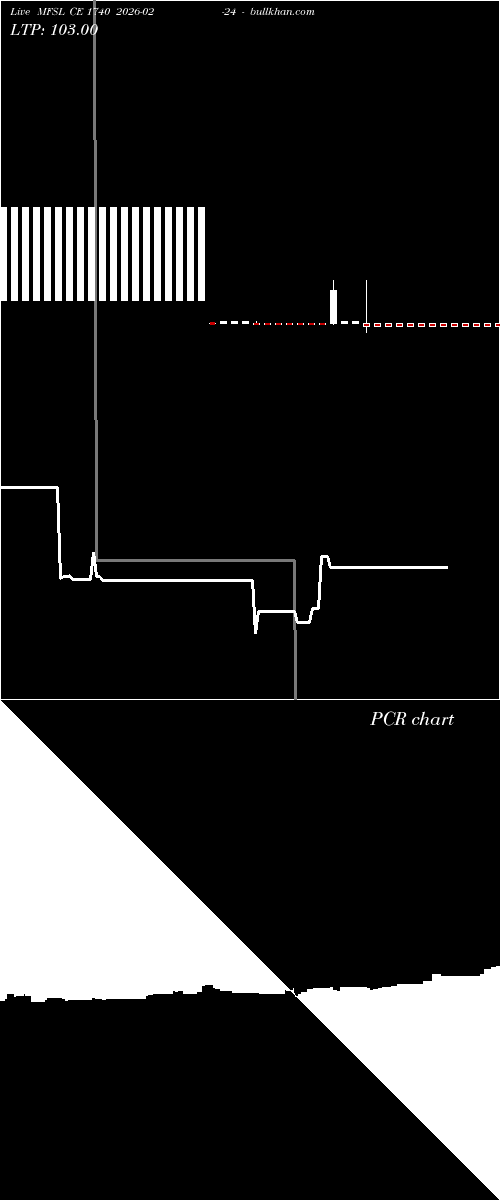  option chart MFSL CE 1740 2026-02-24 