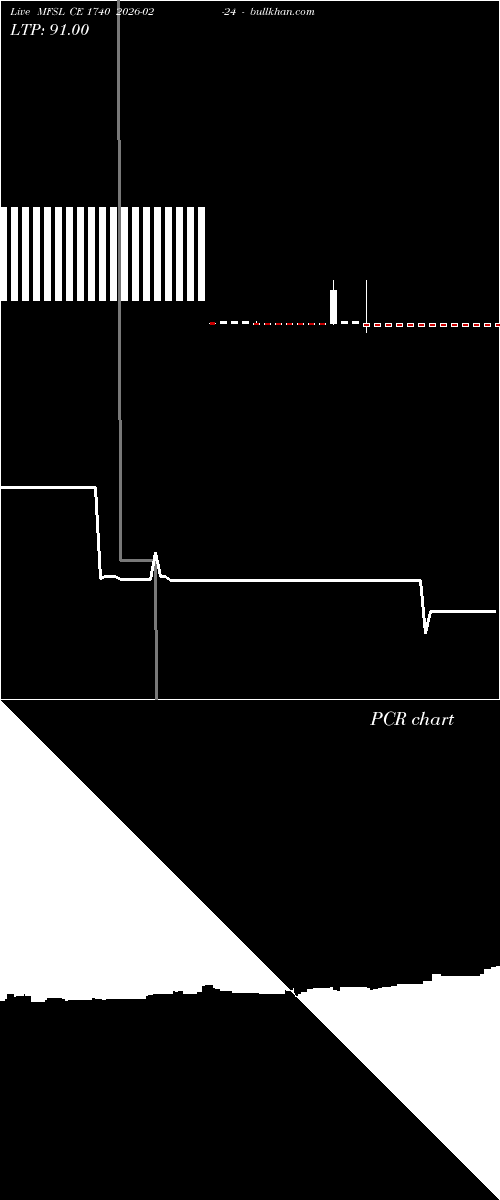  option chart MFSL CE 1740 2026-02-24 