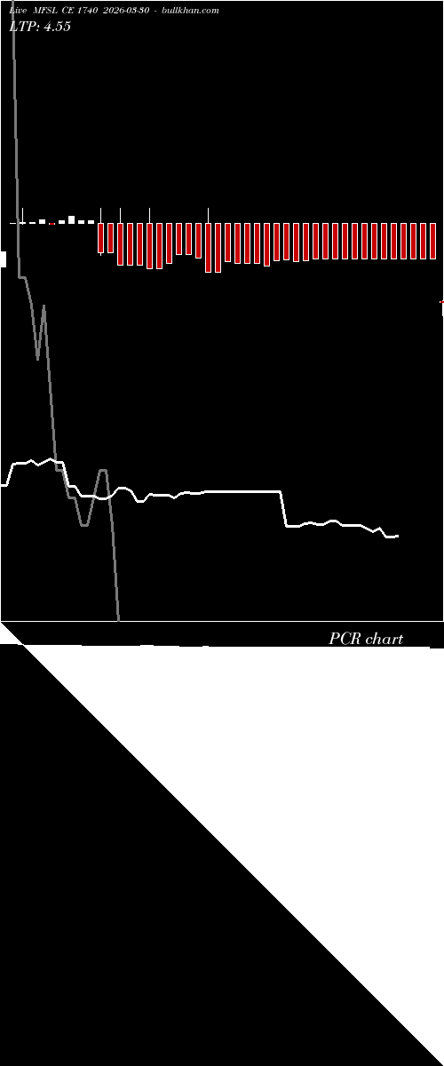  option chart MFSL CE 1740 2026-03-30 