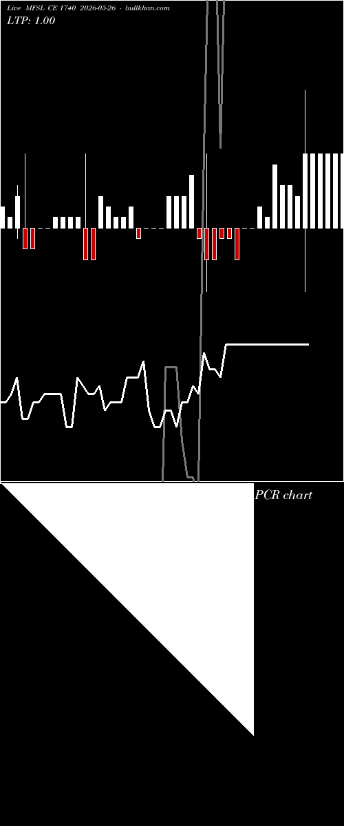  option chart MFSL CE 1740 2026-05-26 