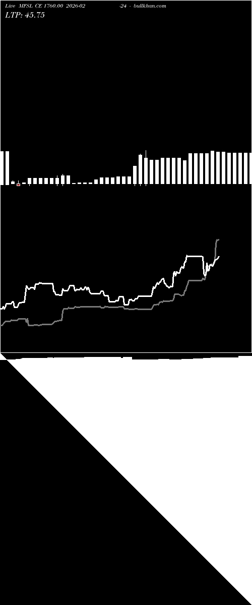  option chart MFSL CE 1760.00 2026-02-24 