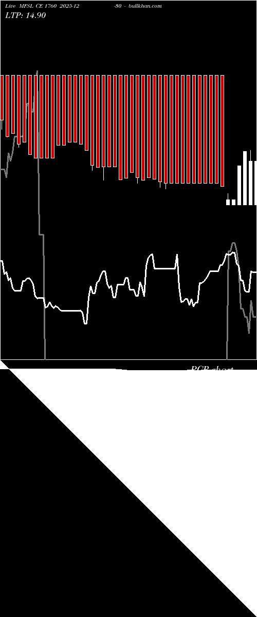  option chart MFSL CE 1760 2025-12-30 