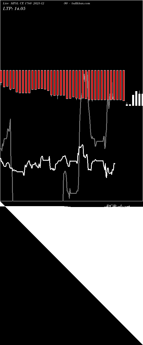  option chart MFSL CE 1760 2025-12-30 
