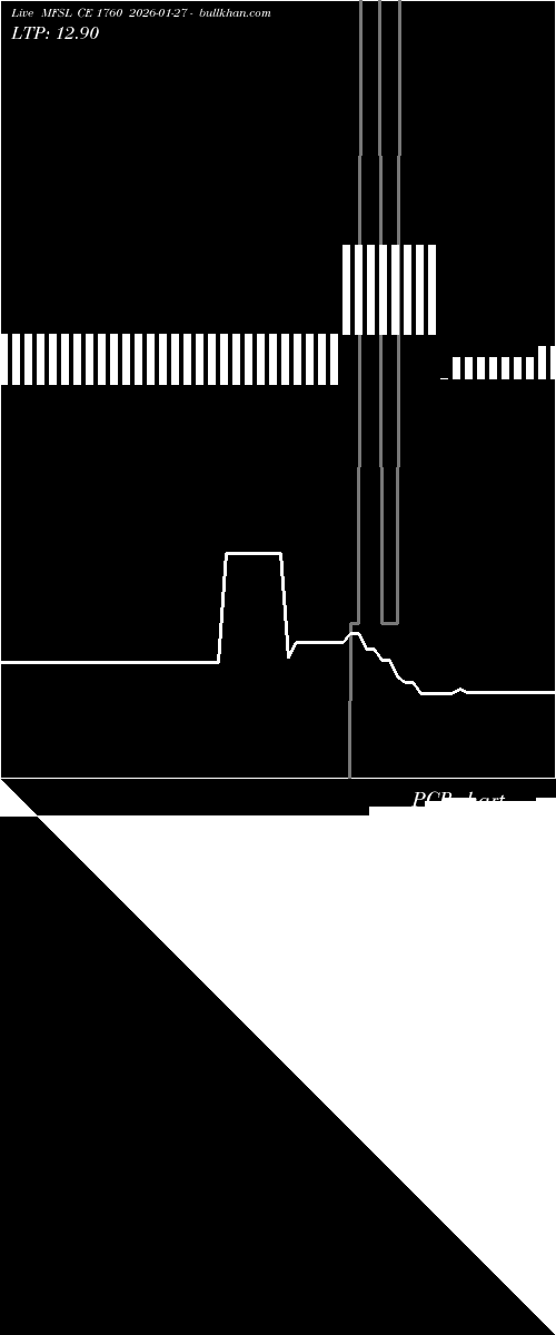  option chart MFSL CE 1760 2026-01-27 