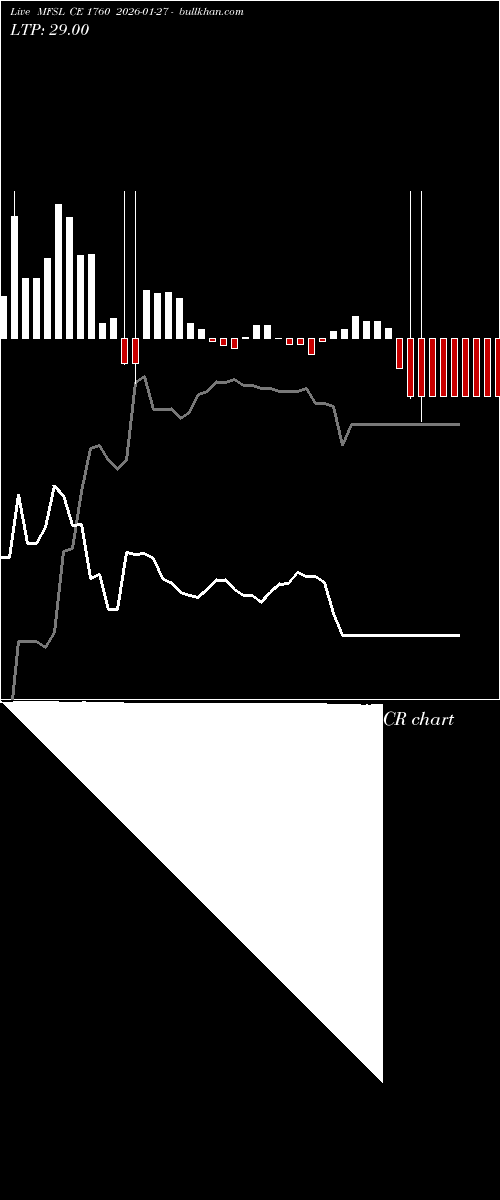  option chart MFSL CE 1760 2026-01-27 