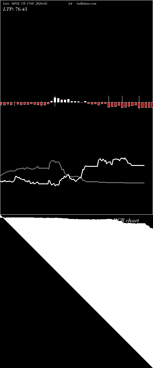  option chart MFSL CE 1760 2026-02-24 
