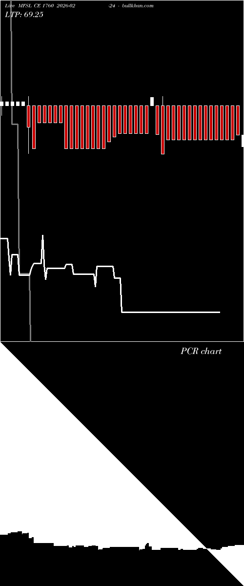  option chart MFSL CE 1760 2026-02-24 