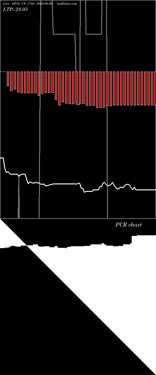  option chart MFSL CE 1760 2026-06-30 