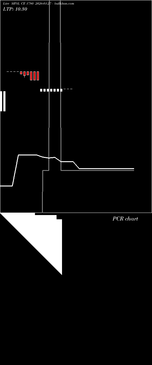  option chart MFSL CE 1780 2026-01-27 