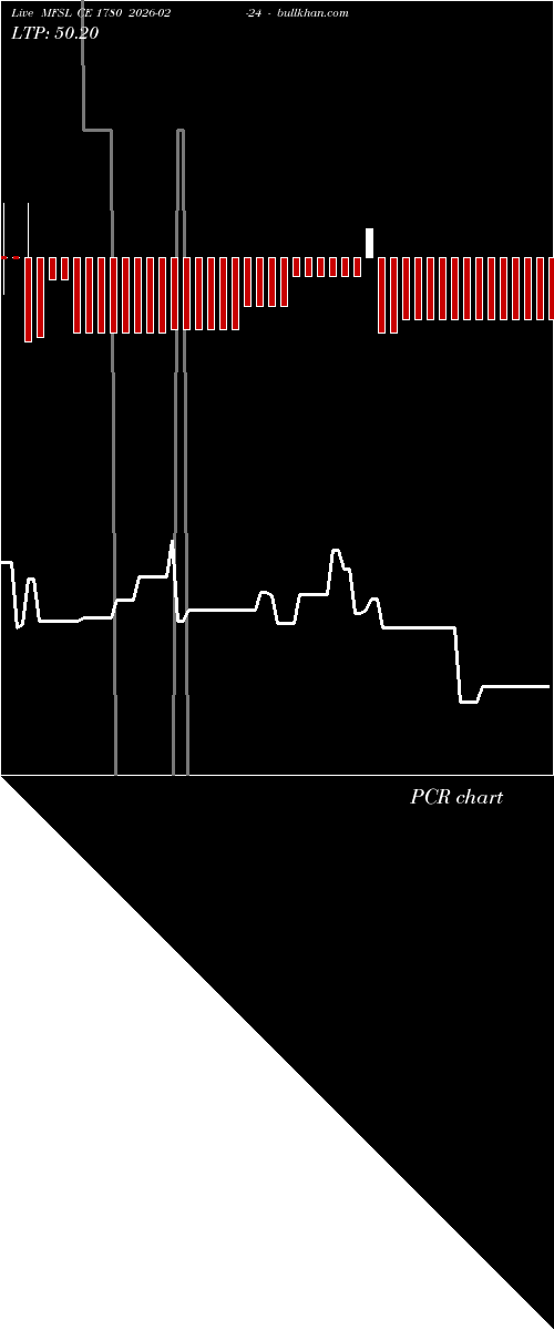  option chart MFSL CE 1780 2026-02-24 