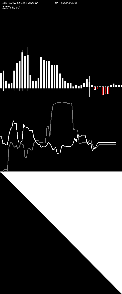  option chart MFSL CE 1800 2025-12-30 