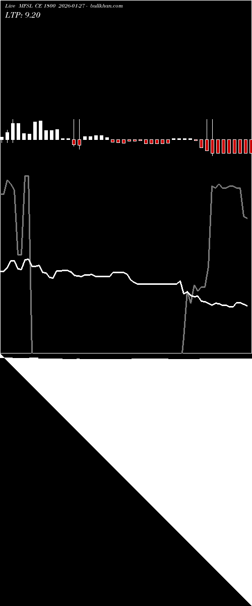  option chart MFSL CE 1800 2026-01-27 