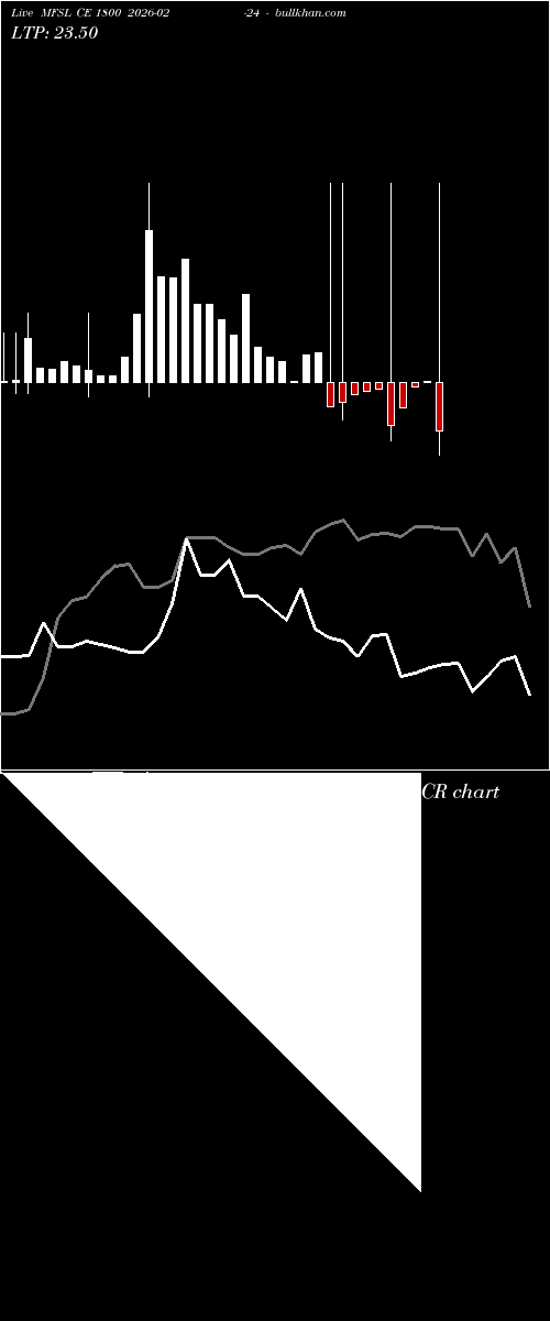  option chart MFSL CE 1800 2026-02-24 