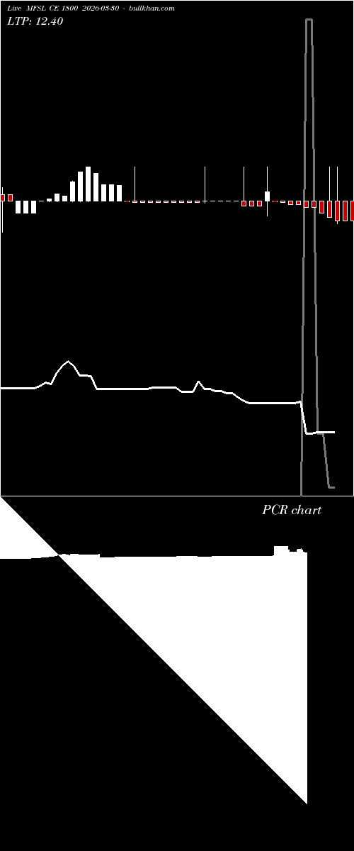  option chart MFSL CE 1800 2026-03-30 