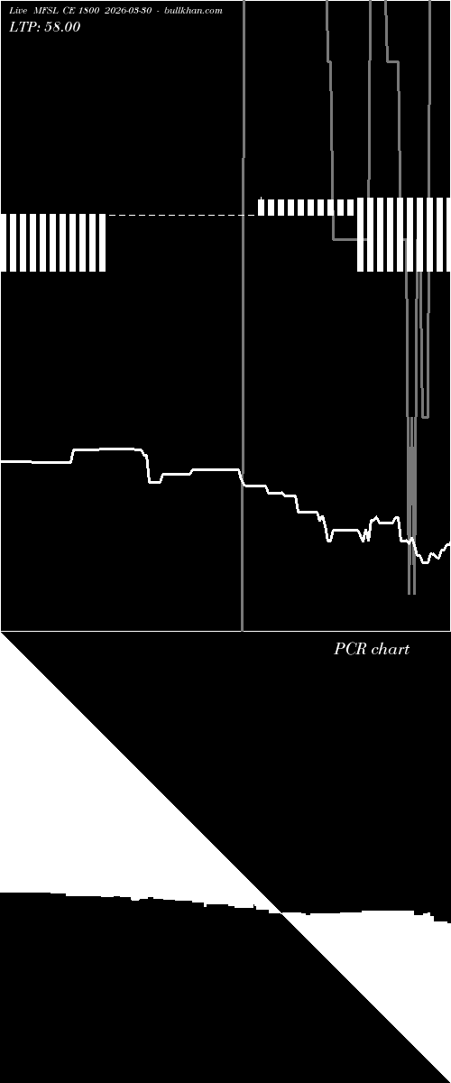  option chart MFSL CE 1800 2026-03-30 