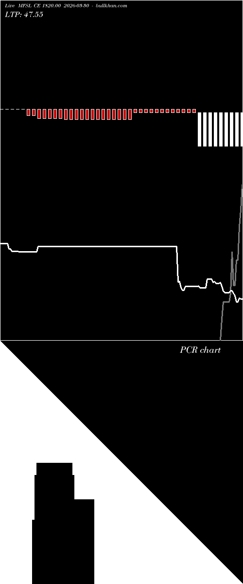  option chart MFSL CE 1820.00 2026-03-30 