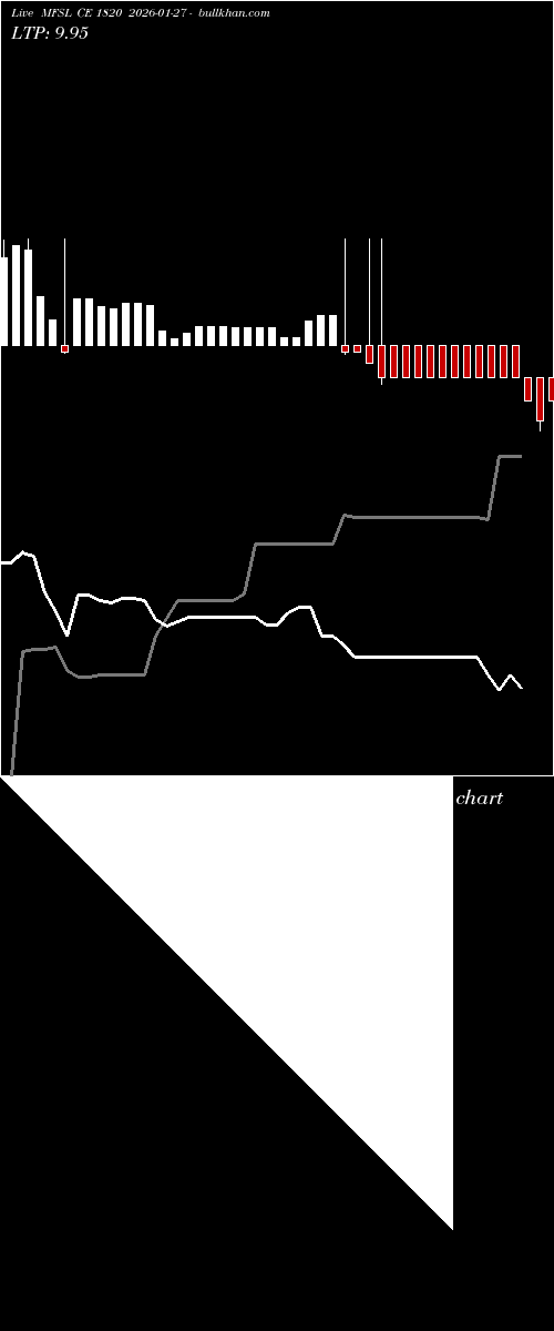  option chart MFSL CE 1820 2026-01-27 