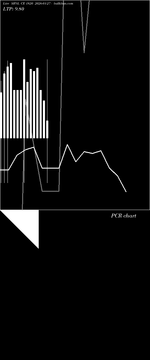  option chart MFSL CE 1820 2026-01-27 