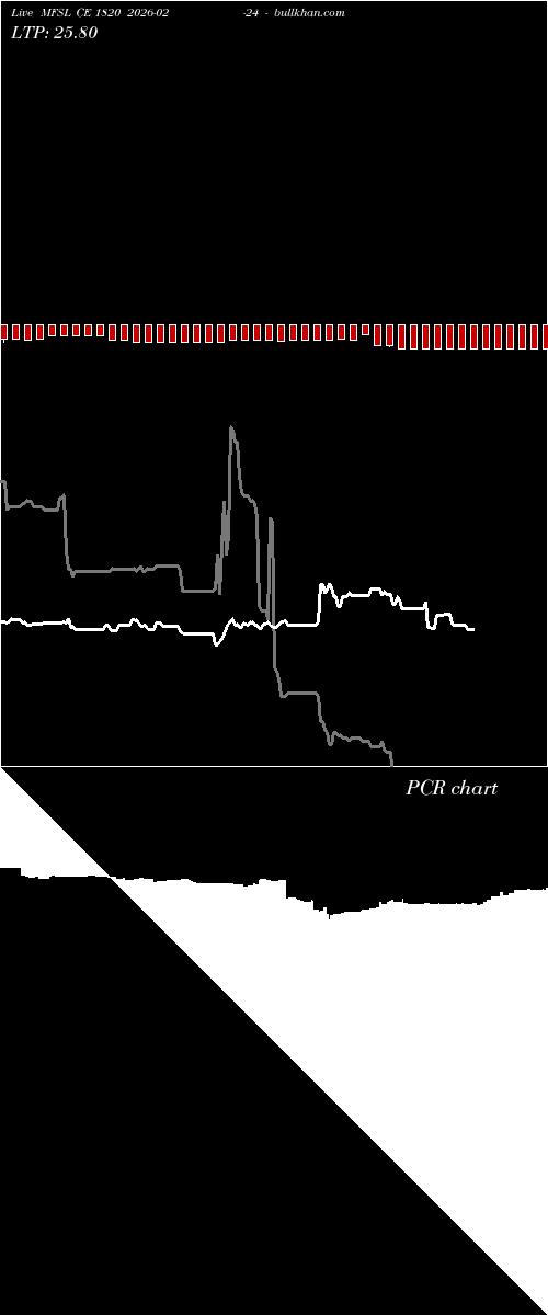  option chart MFSL CE 1820 2026-02-24 