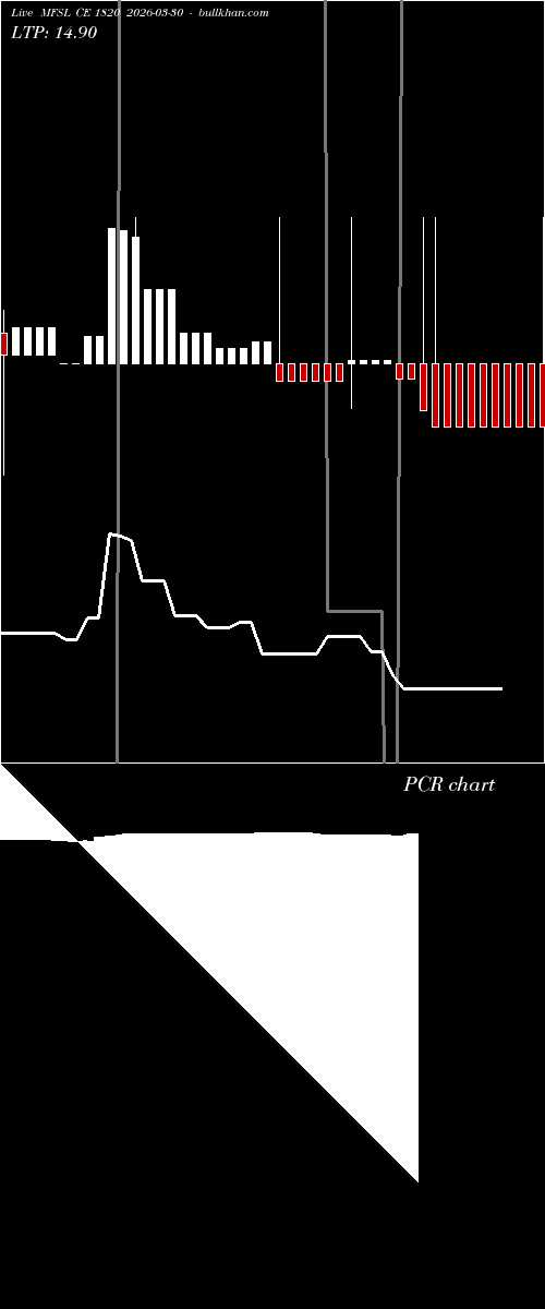  option chart MFSL CE 1820 2026-03-30 