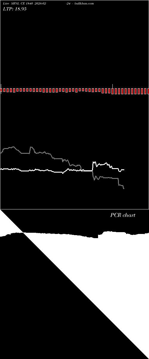  option chart MFSL CE 1840 2026-02-24 