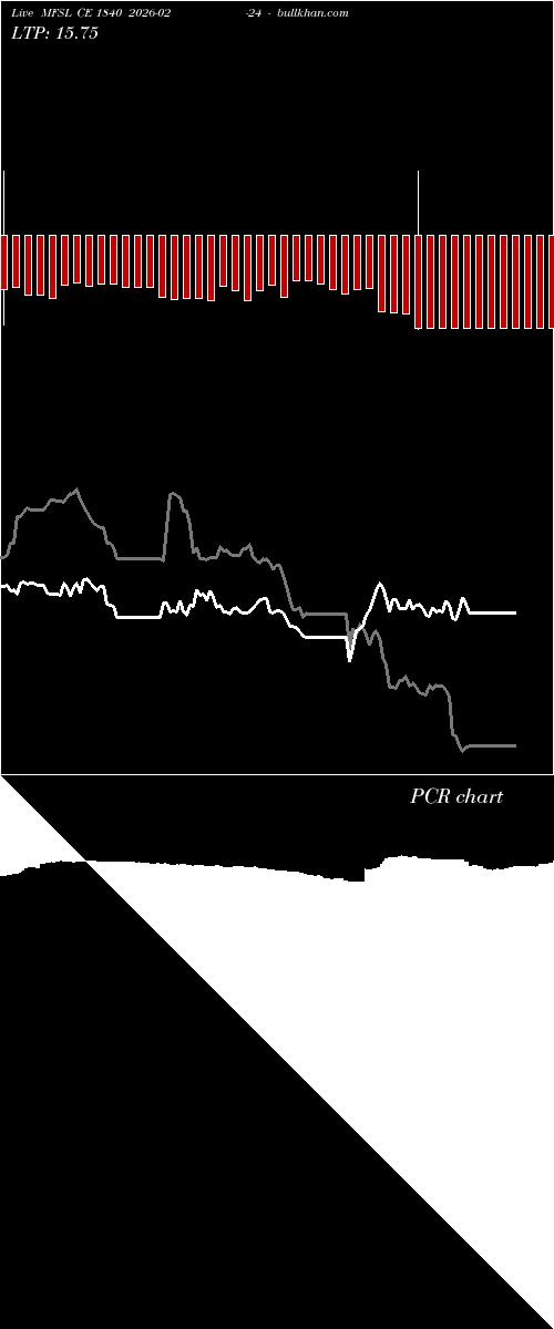  option chart MFSL CE 1840 2026-02-24 