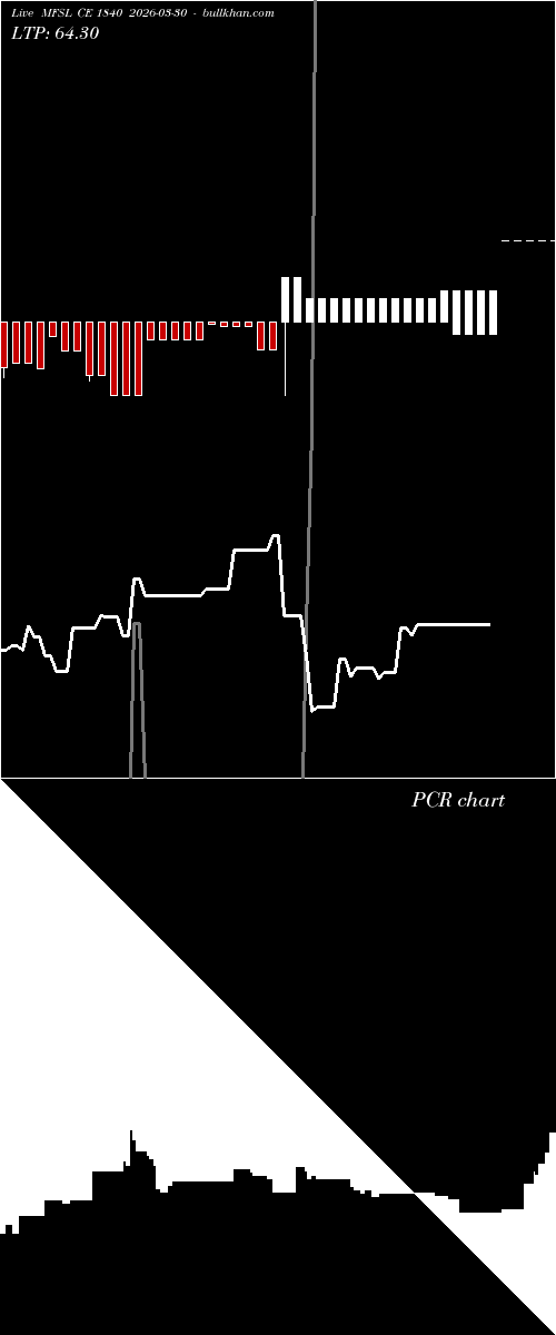  option chart MFSL CE 1840 2026-03-30 