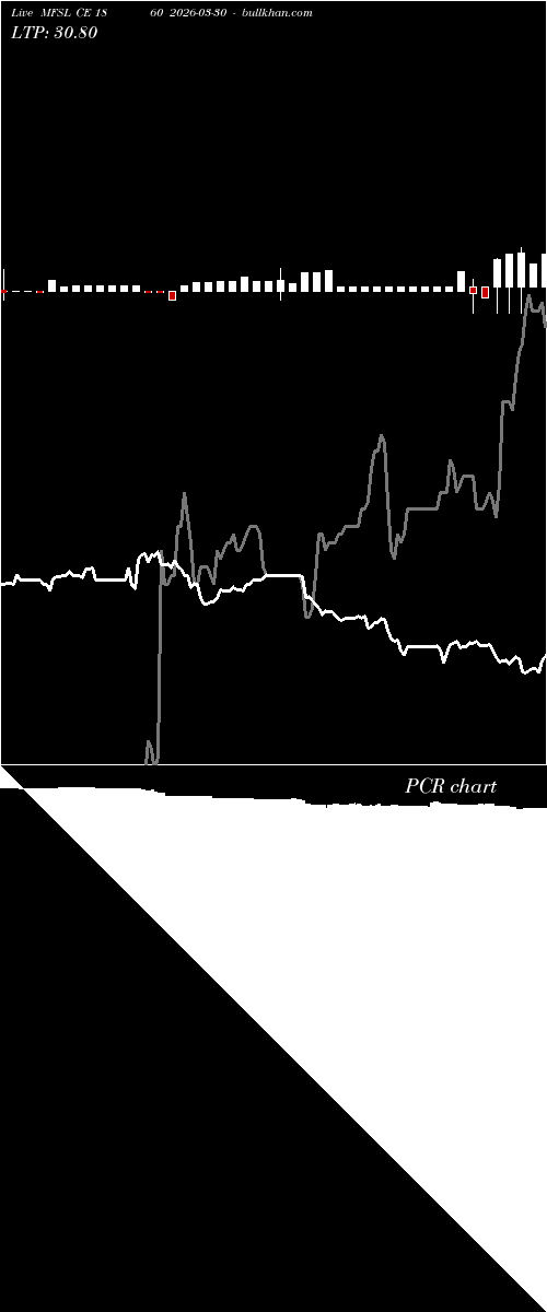  option chart MFSL CE 1860 2026-03-30 