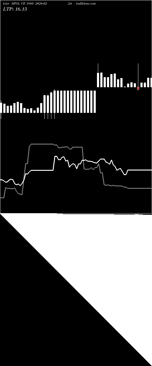  option chart MFSL CE 1880 2026-02-24 